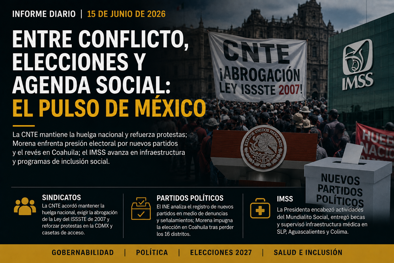 CNTE mantiene el pulso, Morena enfrenta presión electoral y el IMSS gana terreno social en la agenda presidencial